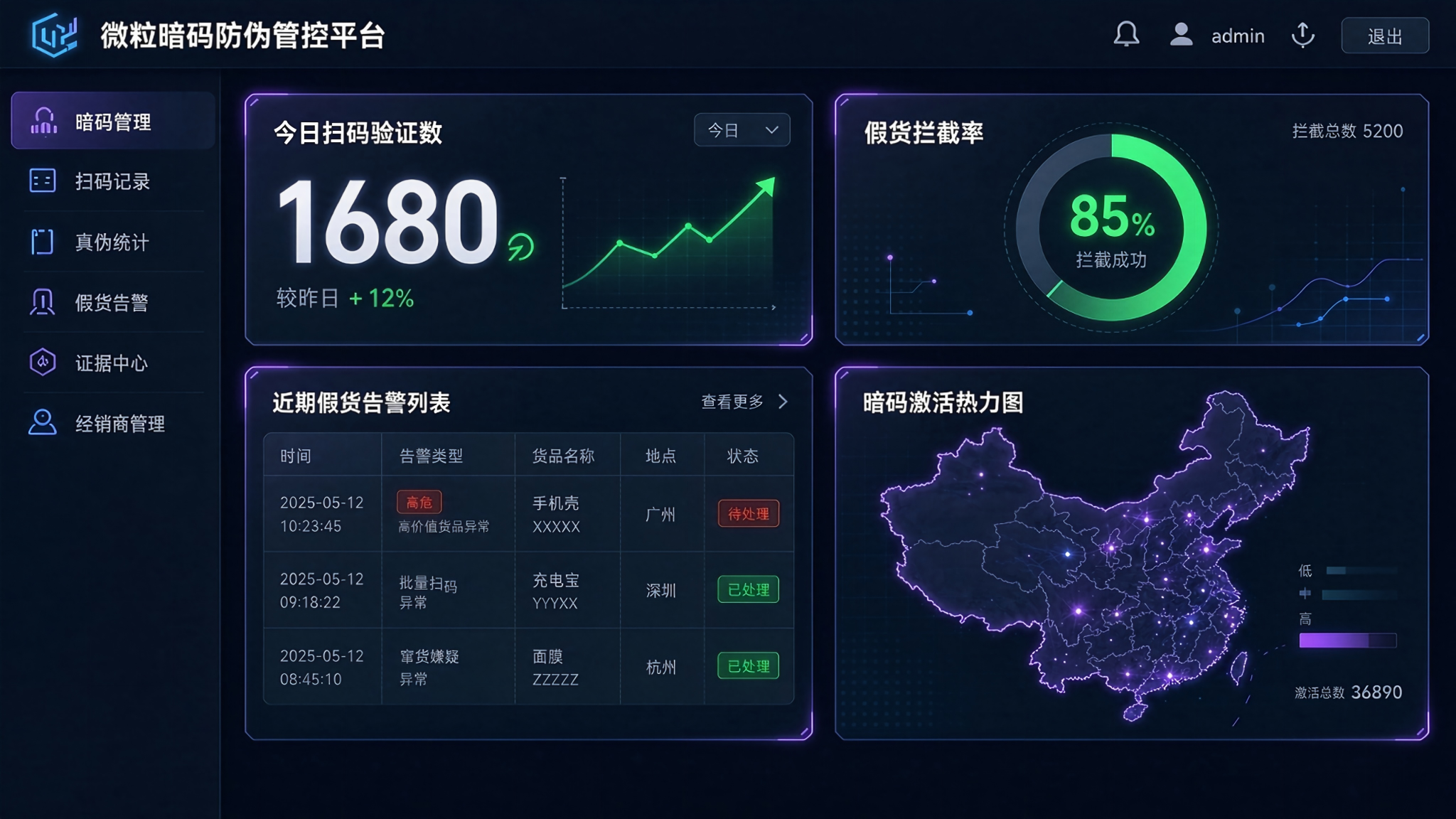 微粒暗码防伪管控平台数据大屏