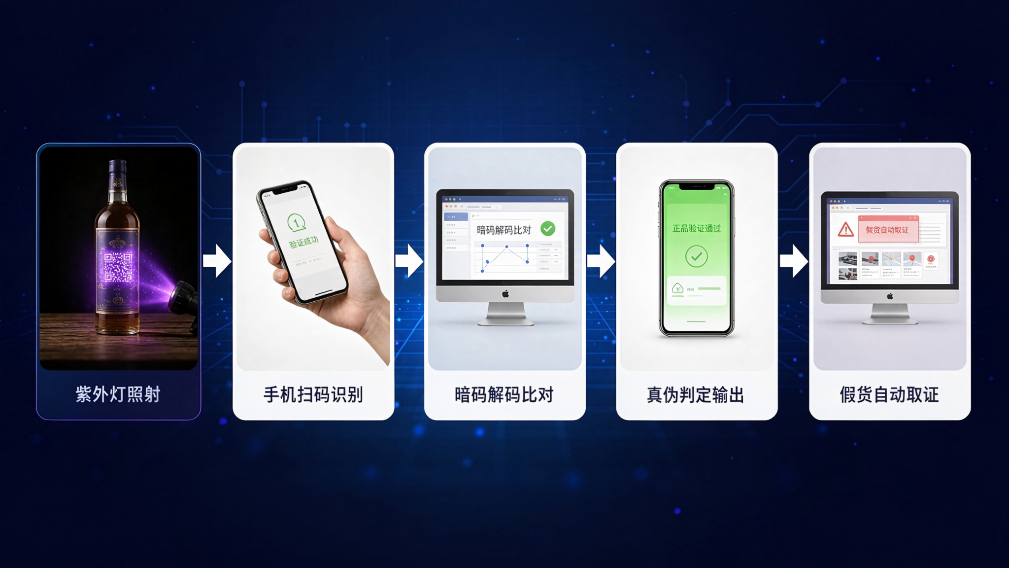 微粒暗码五步验证取证流程